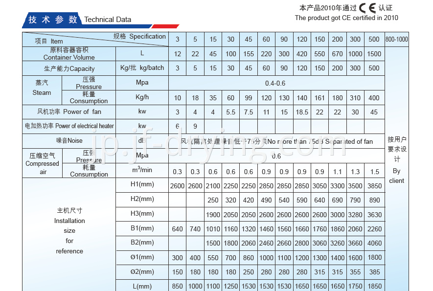 fluid bed technical details